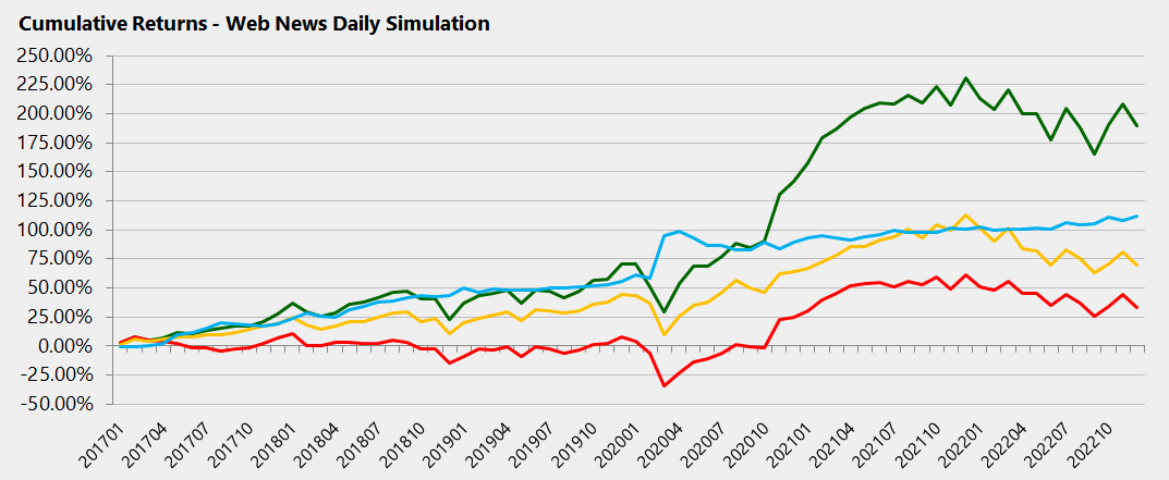 Harness Web News to Generate Alpha