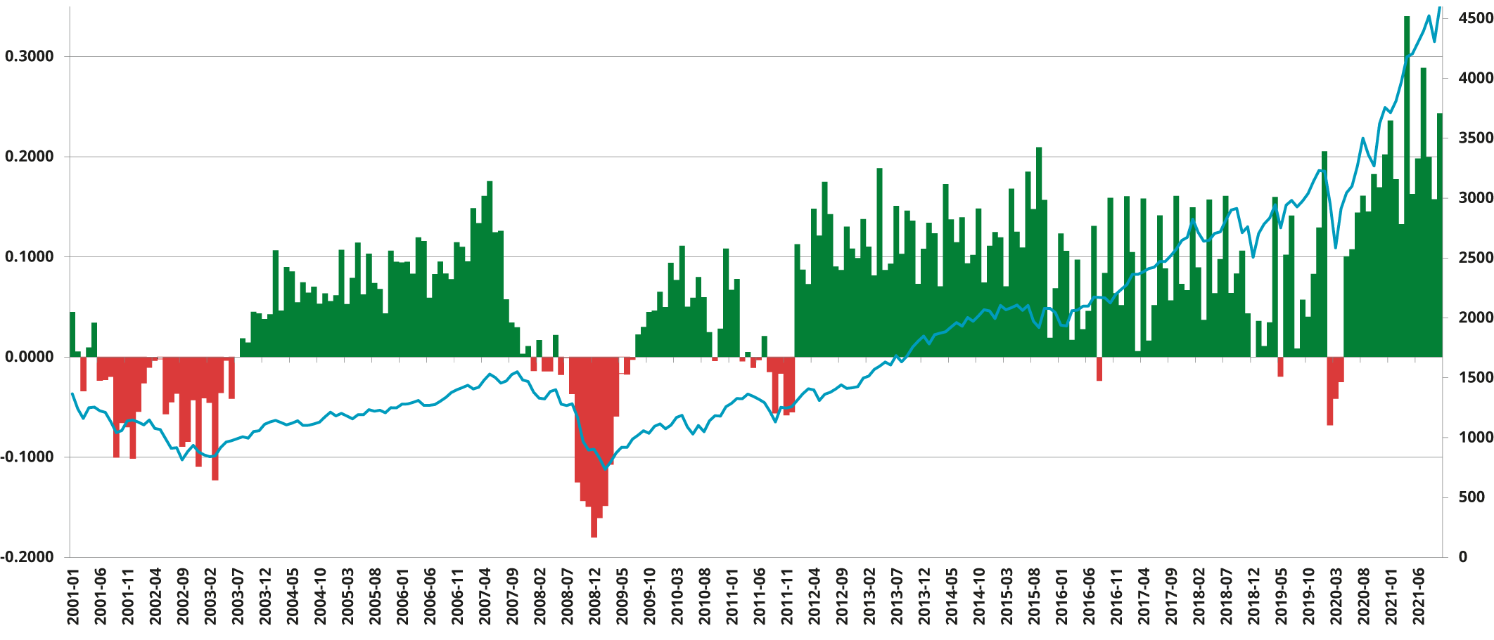 Leverage Economic Sentiment <br>to Anticipate Market Moves</br>